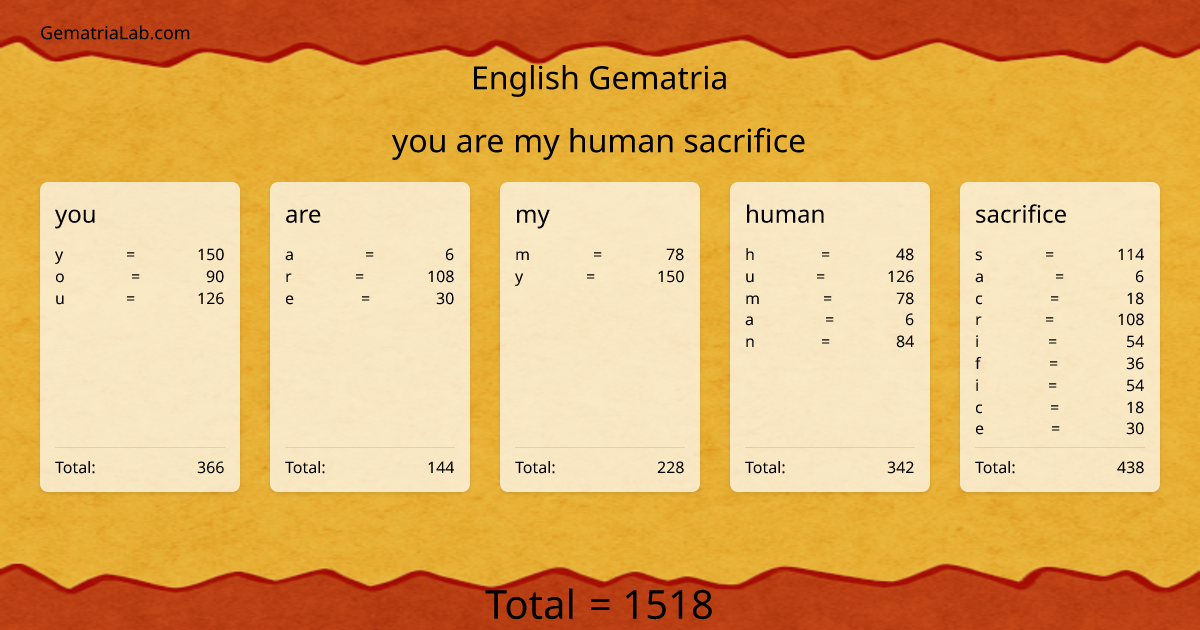 you are my human sacrifice in english Gematria
